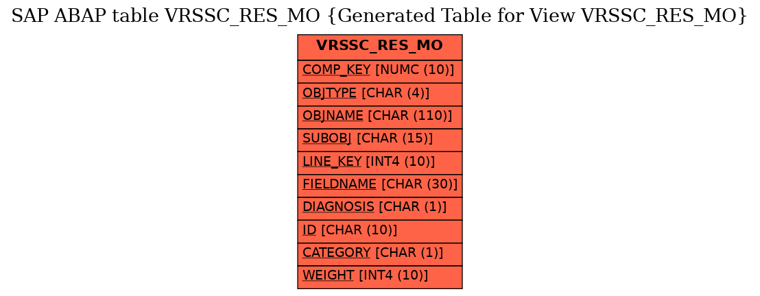 E-R Diagram for table VRSSC_RES_MO (Generated Table for View VRSSC_RES_MO)