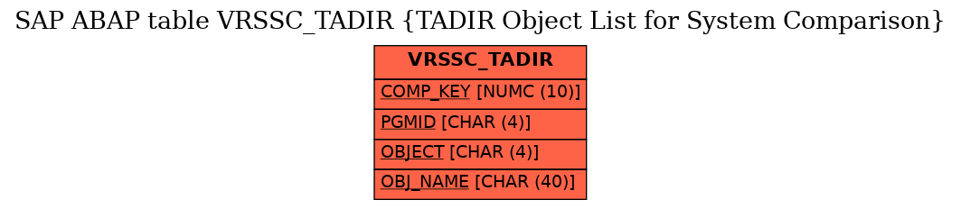 E-R Diagram for table VRSSC_TADIR (TADIR Object List for System Comparison)