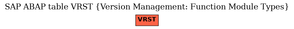 E-R Diagram for table VRST (Version Management: Function Module Types)