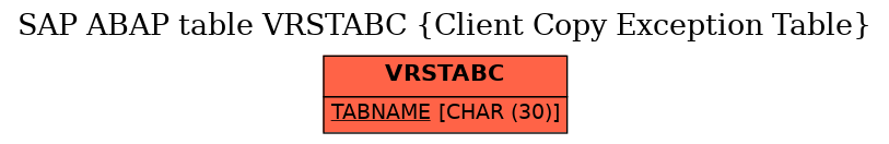 E-R Diagram for table VRSTABC (Client Copy Exception Table)