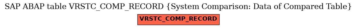 E-R Diagram for table VRSTC_COMP_RECORD (System Comparison: Data of Compared Table)