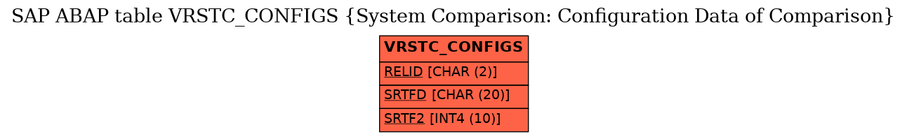 E-R Diagram for table VRSTC_CONFIGS (System Comparison: Configuration Data of Comparison)
