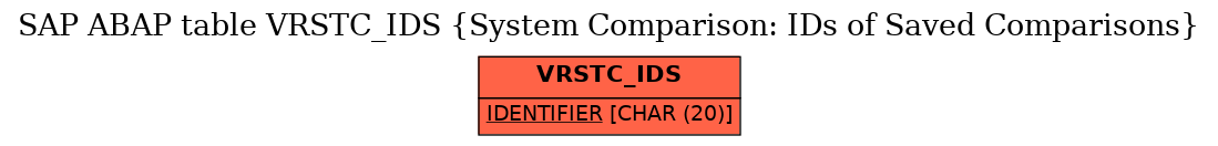 E-R Diagram for table VRSTC_IDS (System Comparison: IDs of Saved Comparisons)