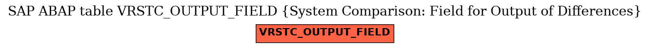 E-R Diagram for table VRSTC_OUTPUT_FIELD (System Comparison: Field for Output of Differences)
