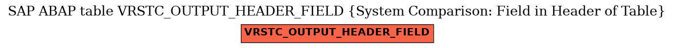 E-R Diagram for table VRSTC_OUTPUT_HEADER_FIELD (System Comparison: Field in Header of Table)