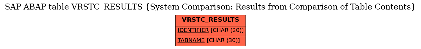 E-R Diagram for table VRSTC_RESULTS (System Comparison: Results from Comparison of Table Contents)