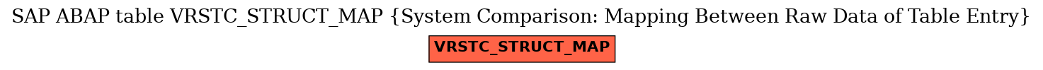 E-R Diagram for table VRSTC_STRUCT_MAP (System Comparison: Mapping Between Raw Data of Table Entry)