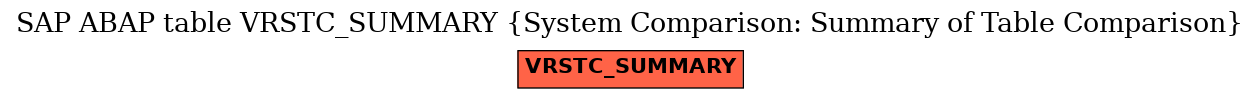 E-R Diagram for table VRSTC_SUMMARY (System Comparison: Summary of Table Comparison)