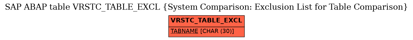 E-R Diagram for table VRSTC_TABLE_EXCL (System Comparison: Exclusion List for Table Comparison)