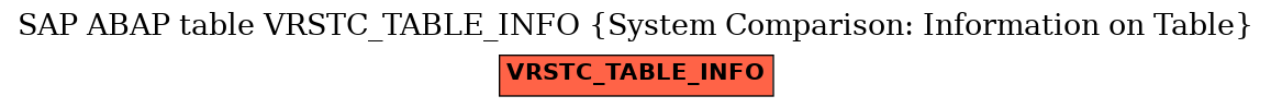 E-R Diagram for table VRSTC_TABLE_INFO (System Comparison: Information on Table)