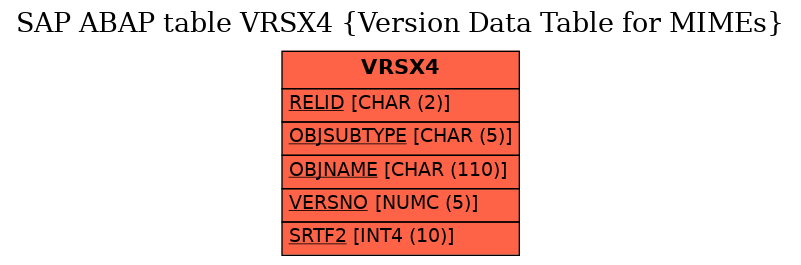 E-R Diagram for table VRSX4 (Version Data Table for MIMEs)
