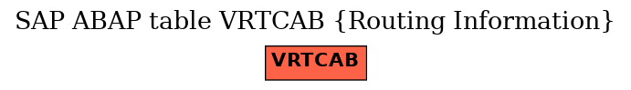 E-R Diagram for table VRTCAB (Routing Information)
