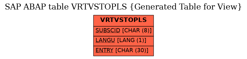 E-R Diagram for table VRTVSTOPLS (Generated Table for View)