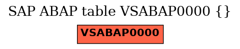 E-R Diagram for table VSABAP0000 ()