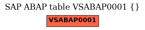 E-R Diagram for table VSABAP0001 ()