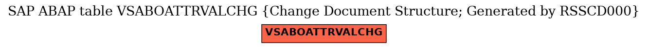 E-R Diagram for table VSABOATTRVALCHG (Change Document Structure; Generated by RSSCD000)