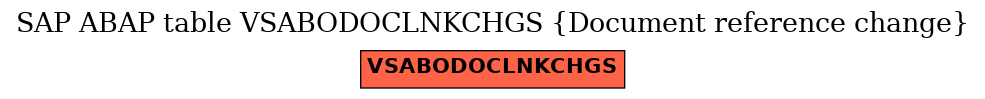 E-R Diagram for table VSABODOCLNKCHGS (Document reference change)