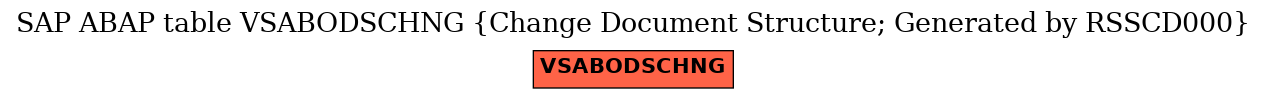 E-R Diagram for table VSABODSCHNG (Change Document Structure; Generated by RSSCD000)