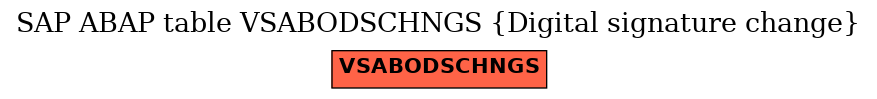 E-R Diagram for table VSABODSCHNGS (Digital signature change)