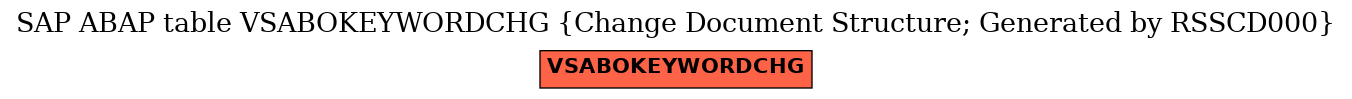 E-R Diagram for table VSABOKEYWORDCHG (Change Document Structure; Generated by RSSCD000)