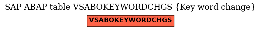 E-R Diagram for table VSABOKEYWORDCHGS (Key word change)