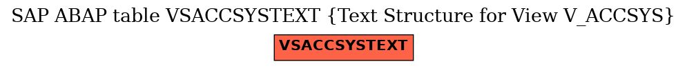 E-R Diagram for table VSACCSYSTEXT (Text Structure for View V_ACCSYS)