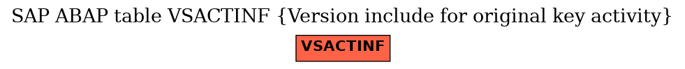 E-R Diagram for table VSACTINF (Version include for original key activity)