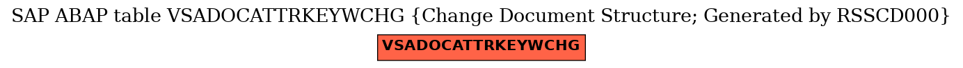 E-R Diagram for table VSADOCATTRKEYWCHG (Change Document Structure; Generated by RSSCD000)