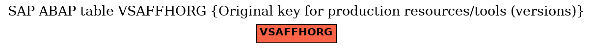 E-R Diagram for table VSAFFHORG (Original key for production resources/tools (versions))