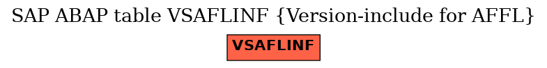 E-R Diagram for table VSAFLINF (Version-include for AFFL)