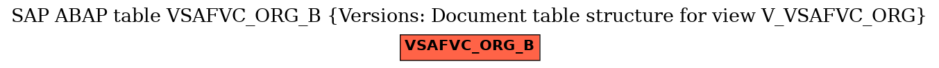 E-R Diagram for table VSAFVC_ORG_B (Versions: Document table structure for view V_VSAFVC_ORG)