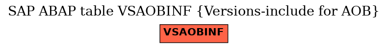 E-R Diagram for table VSAOBINF (Versions-include for AOB)