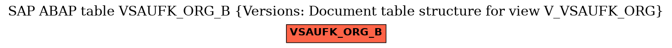 E-R Diagram for table VSAUFK_ORG_B (Versions: Document table structure for view V_VSAUFK_ORG)