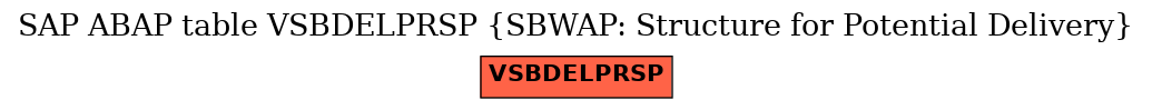 E-R Diagram for table VSBDELPRSP (SBWAP: Structure for Potential Delivery)