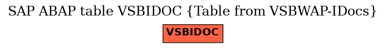 E-R Diagram for table VSBIDOC (Table from VSBWAP-IDocs)