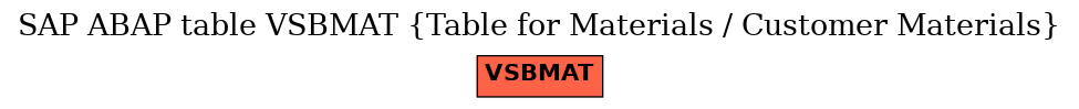 E-R Diagram for table VSBMAT (Table for Materials / Customer Materials)