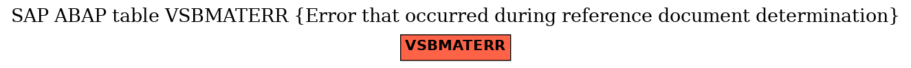 E-R Diagram for table VSBMATERR (Error that occurred during reference document determination)