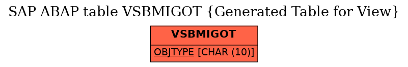 E-R Diagram for table VSBMIGOT (Generated Table for View)
