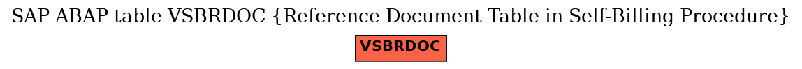 E-R Diagram for table VSBRDOC (Reference Document Table in Self-Billing Procedure)