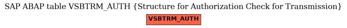 E-R Diagram for table VSBTRM_AUTH (Structure for Authorization Check for Transmission)