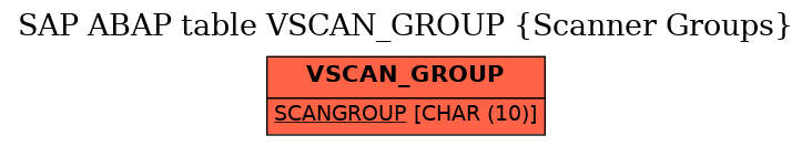 E-R Diagram for table VSCAN_GROUP (Scanner Groups)