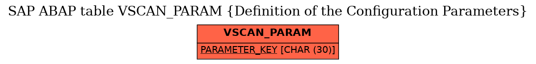 E-R Diagram for table VSCAN_PARAM (Definition of the Configuration Parameters)