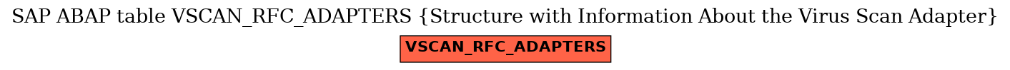 E-R Diagram for table VSCAN_RFC_ADAPTERS (Structure with Information About the Virus Scan Adapter)