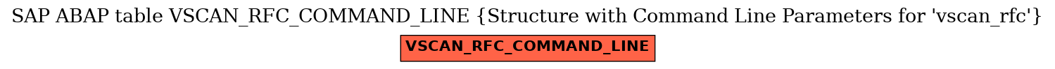 E-R Diagram for table VSCAN_RFC_COMMAND_LINE (Structure with Command Line Parameters for 