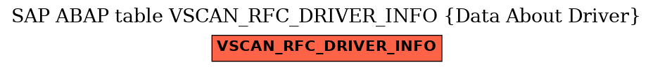 E-R Diagram for table VSCAN_RFC_DRIVER_INFO (Data About Driver)