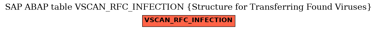 E-R Diagram for table VSCAN_RFC_INFECTION (Structure for Transferring Found Viruses)