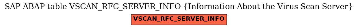 E-R Diagram for table VSCAN_RFC_SERVER_INFO (Information About the Virus Scan Server)