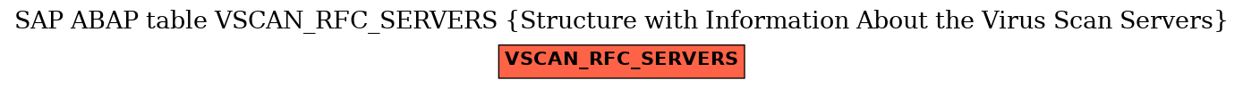 E-R Diagram for table VSCAN_RFC_SERVERS (Structure with Information About the Virus Scan Servers)