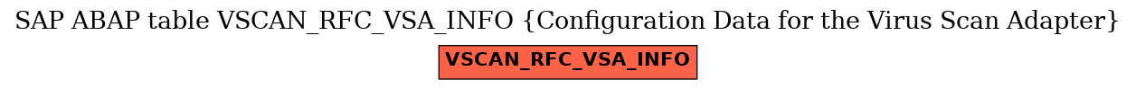 E-R Diagram for table VSCAN_RFC_VSA_INFO (Configuration Data for the Virus Scan Adapter)
