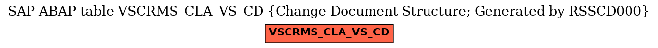 E-R Diagram for table VSCRMS_CLA_VS_CD (Change Document Structure; Generated by RSSCD000)